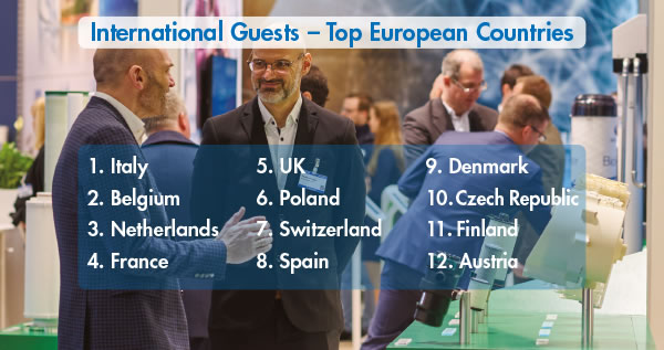 FILTECH 2023 - Top 12 European Countries