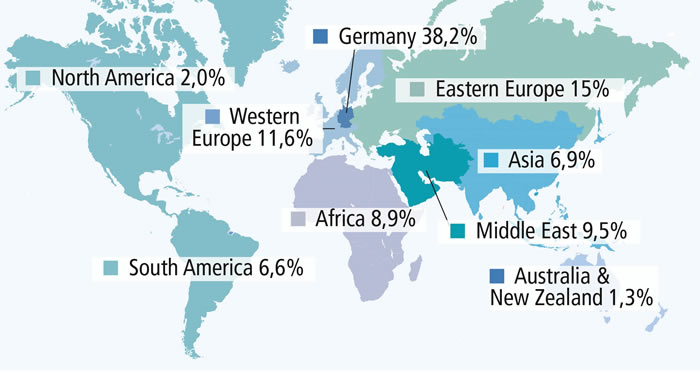 FILTECH 2023 - International Participation FILTECH 2023 - International Participation
