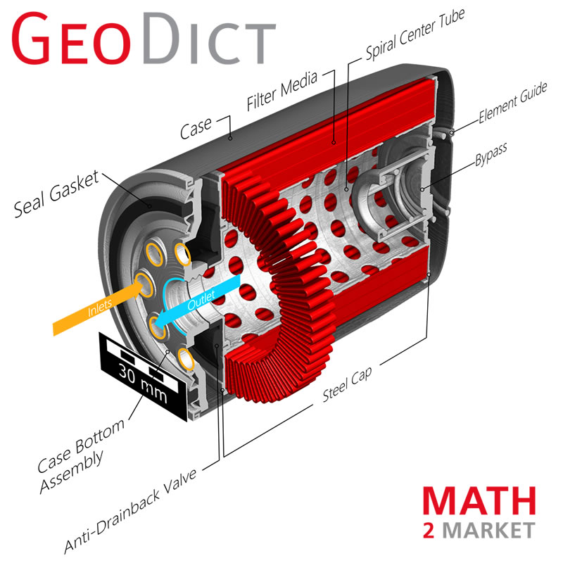 MATH2MARKET GmbH